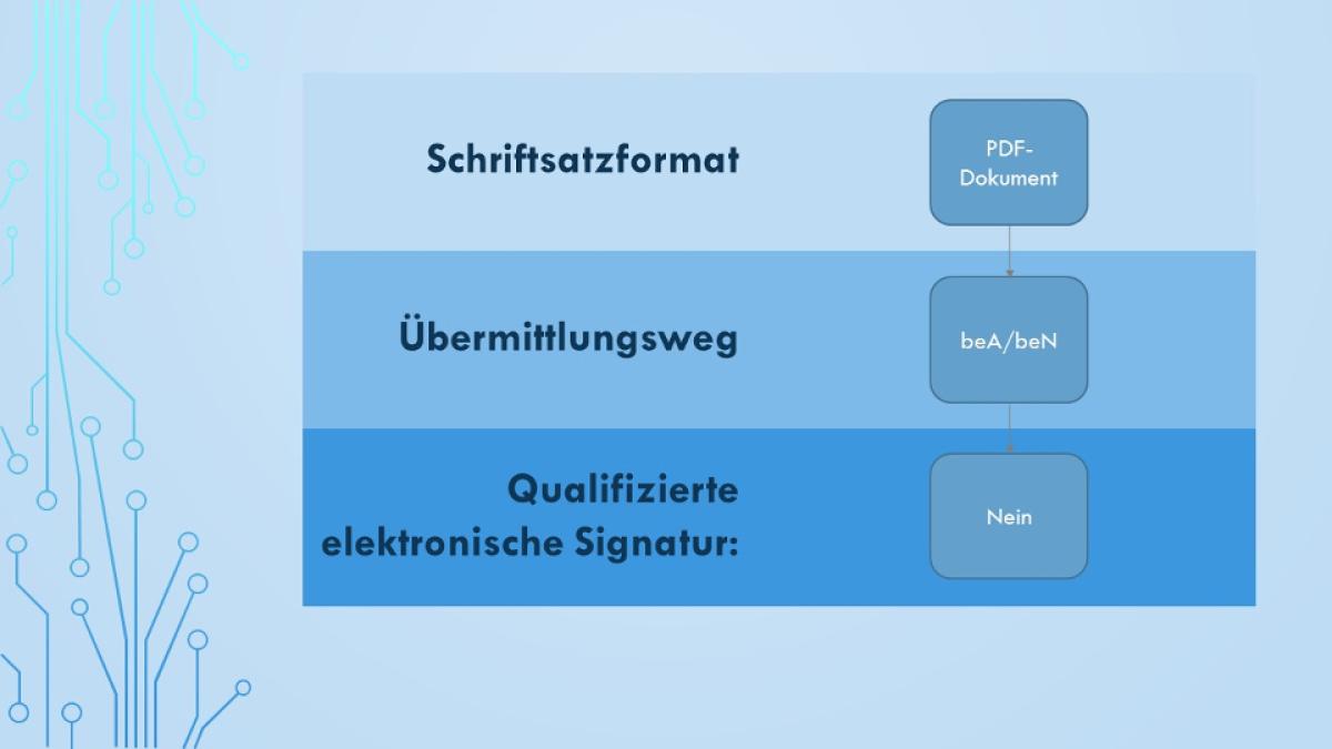 Rechtsanwälte-beA
